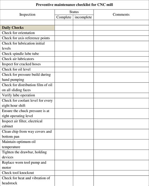 cnc machine maintenance job|lathe machine preventive maintenance checklist.